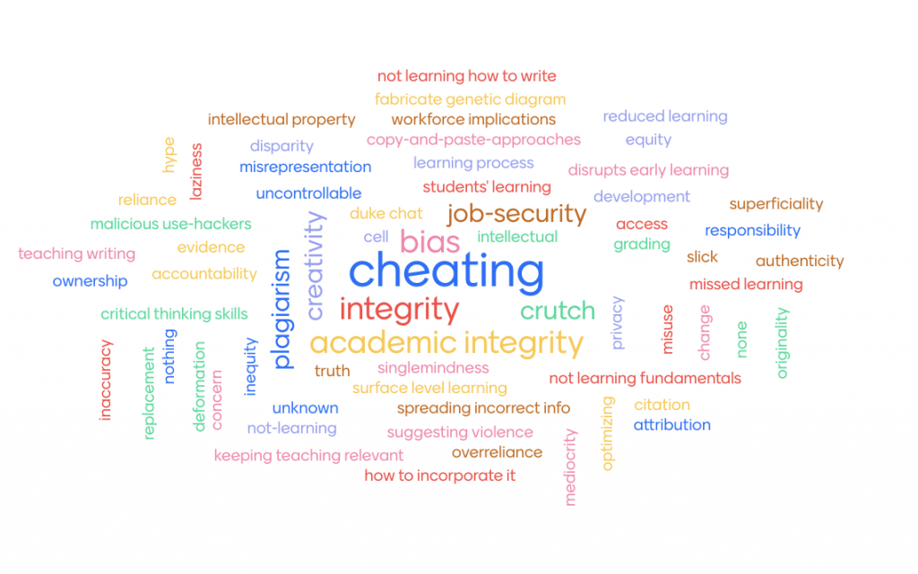 word cloud of the initial concerns about AI including topics such as cheating, plagiarism, job security